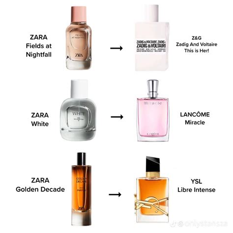 best zara dupes perfumes|zara sublime epoque dupe.